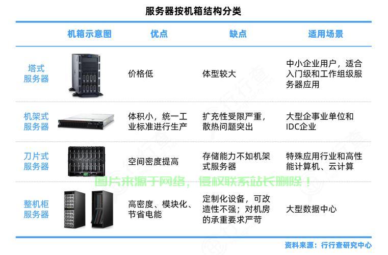 业务服务器与协议服务器的有什么区别  第1张