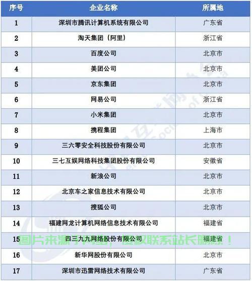 揭秘SEO排名软件，提升网站SEO效果的神奇利器！ 第3张