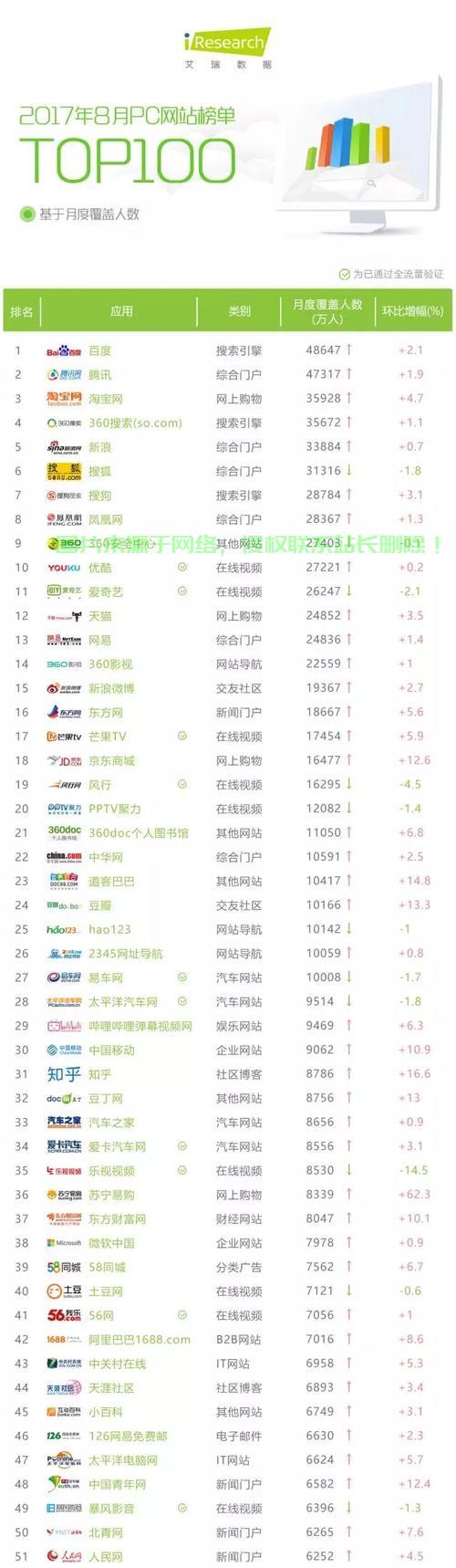 揭秘SEO排名软件，提升网站SEO效果的神奇利器！ 第1张