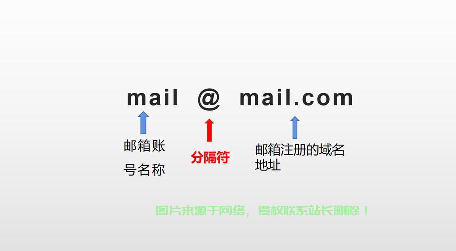 揭秘邮箱地址的正确格式，轻松掌握邮件沟通的第一步！ 第2张
