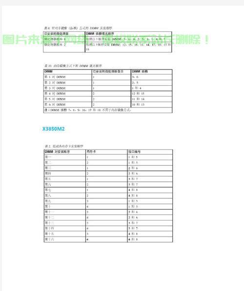 服务器通道的内存怎么启用? 第1张