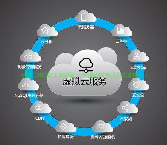 云服务深度解析，定义、原理及应用探索！ 第1张