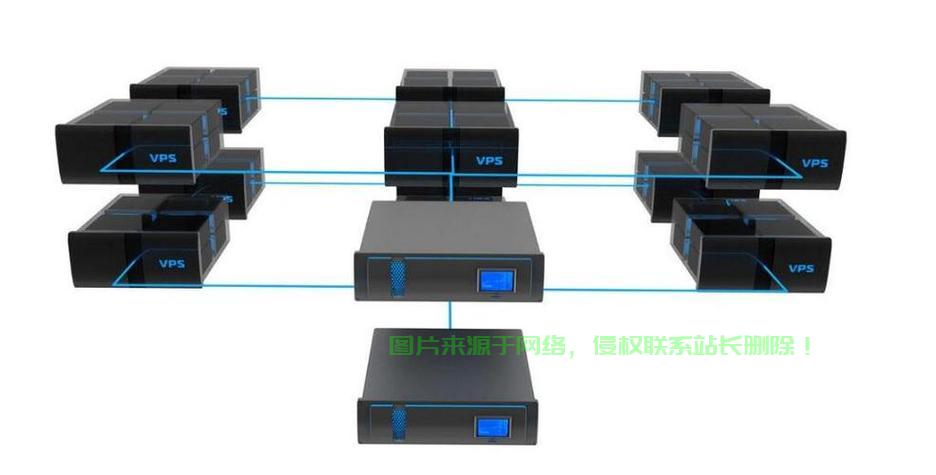 网络服务器怎么选择? 第2张