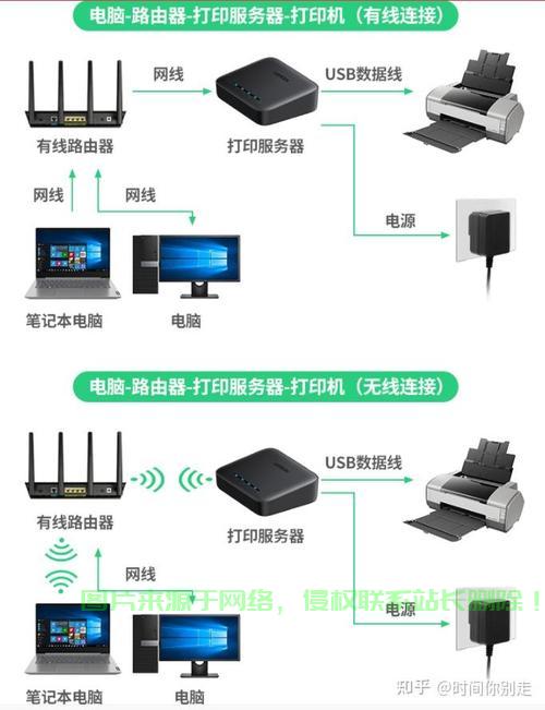 公司服务器怎么弄网线? 第2张