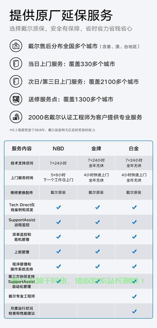 怎么做戴尔服务器销售员? 第3张