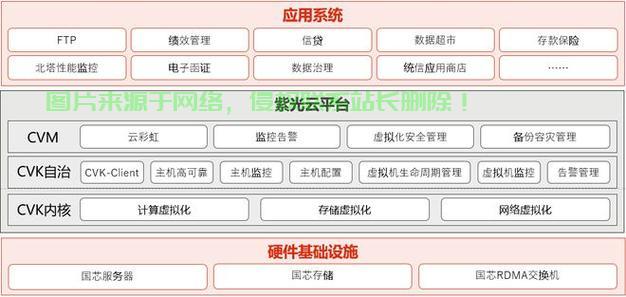 云服务器数据被盗怎么防止? 第2张