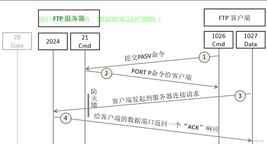 服务器噪音试听怎么调节? 第1张