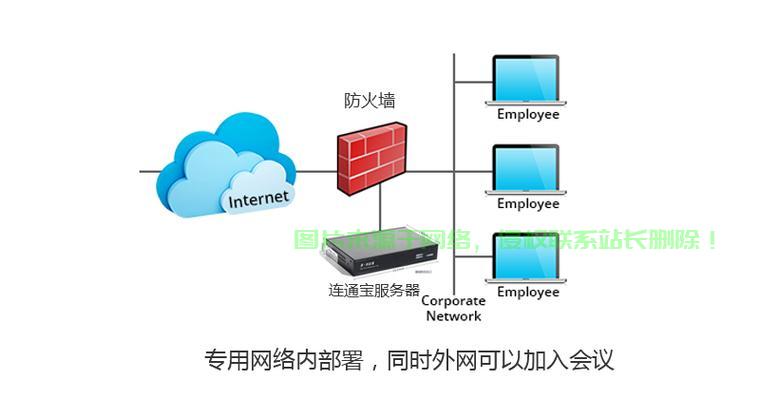 怎么打开视频定位服务器? 第3张