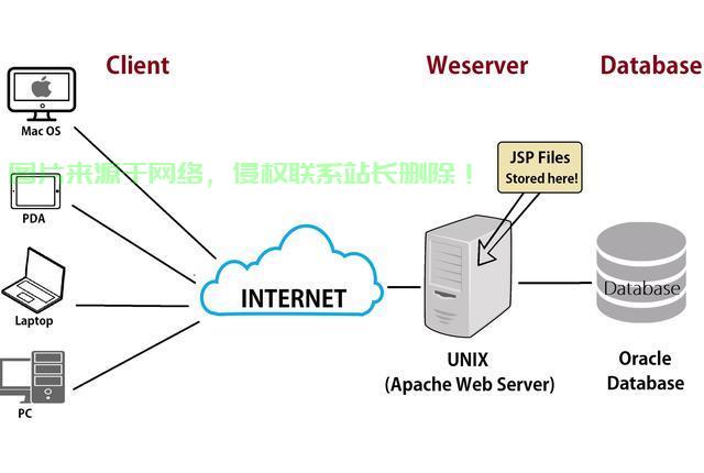 揭秘Web服务的神秘面纱，定义、特点与应用解析 第1张