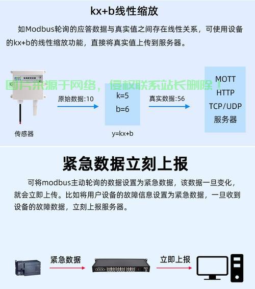 串口服务器怎么使用教程? 第1张