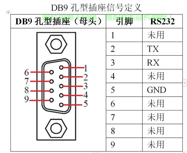 串口服务器怎么使用教程? 第3张