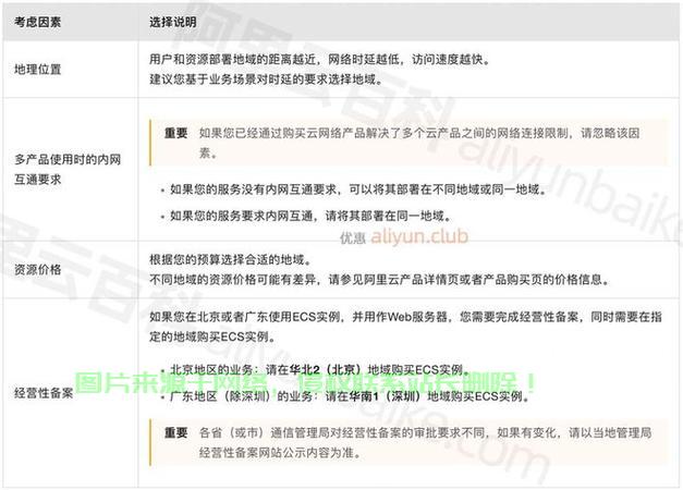 无限原石服务器怎么选择? 第2张