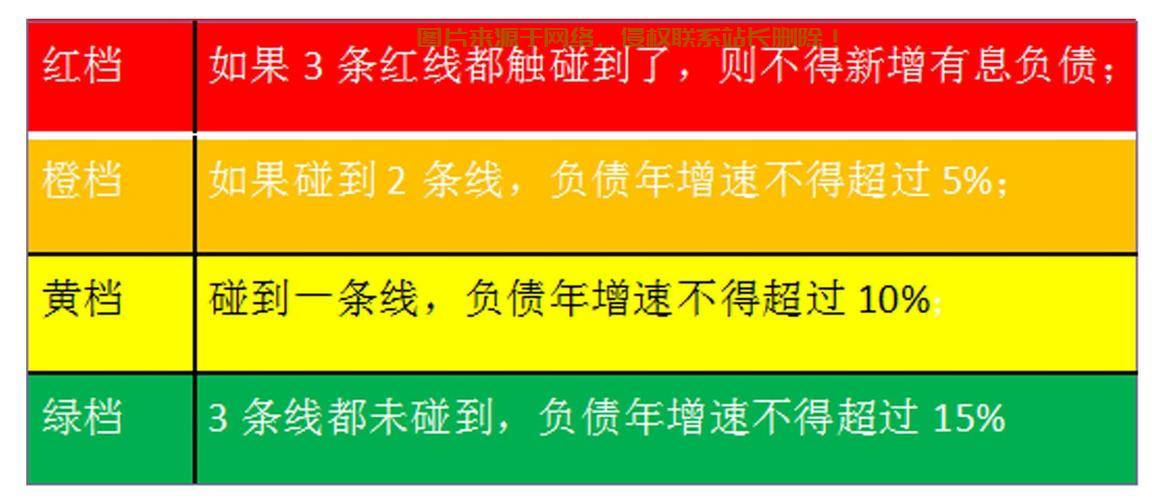 红线背后的真相，影响是正向还是负向？揭秘真相！ 第1张