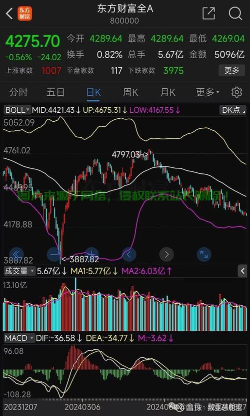 红线背后的真相，影响是正向还是负向？揭秘真相！ 第2张