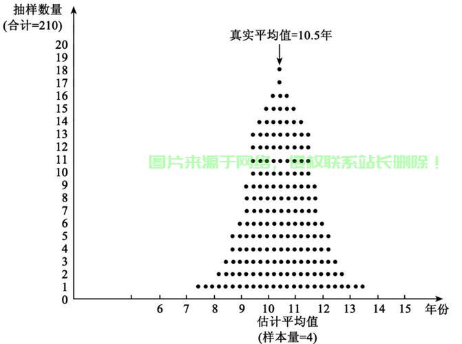 揭秘抽样分布，概念、应用与重要性 第1张