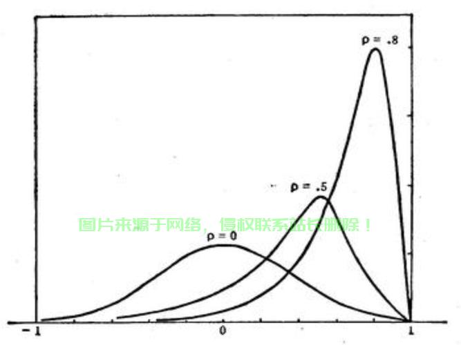 揭秘抽样分布，概念、应用与重要性 第3张