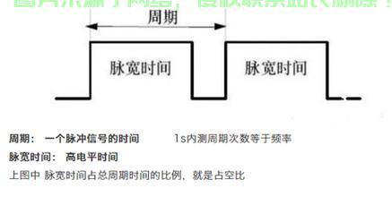 揭秘占空比，概念深度解析及其在各个领域的应用探讨 第1张