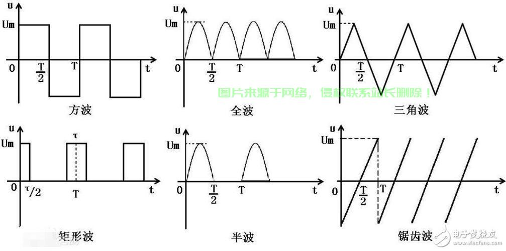 揭秘占空比，概念深度解析及其在各个领域的应用探讨 第3张