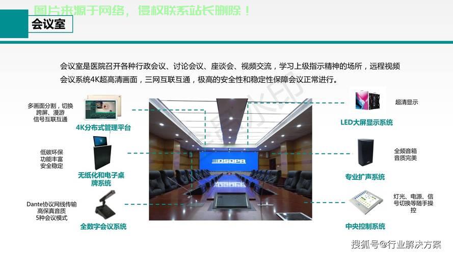 高效会议室系统解决方案，打造智能会议新体验！ 第1张