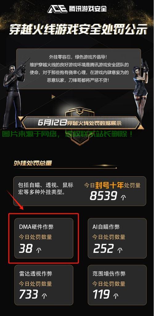 cf韩国服务器怎么下载地址? 第3张
