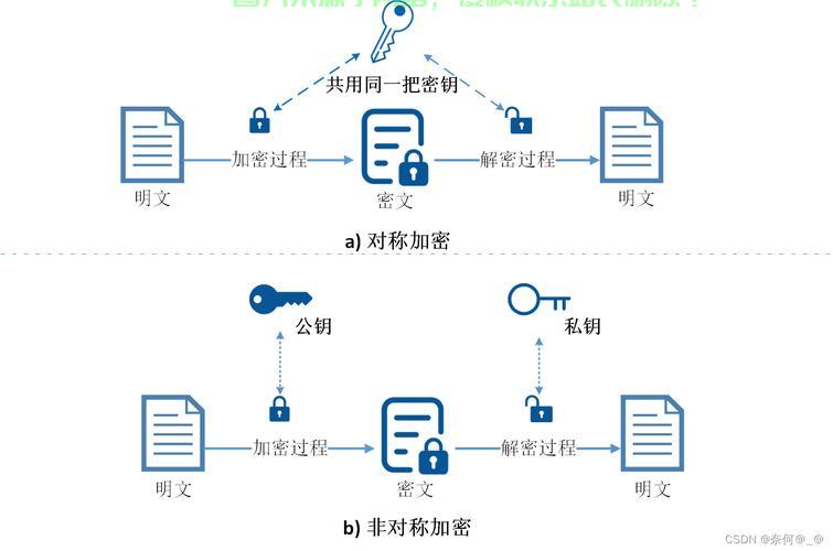 自家的服务器怎么连接? 第3张