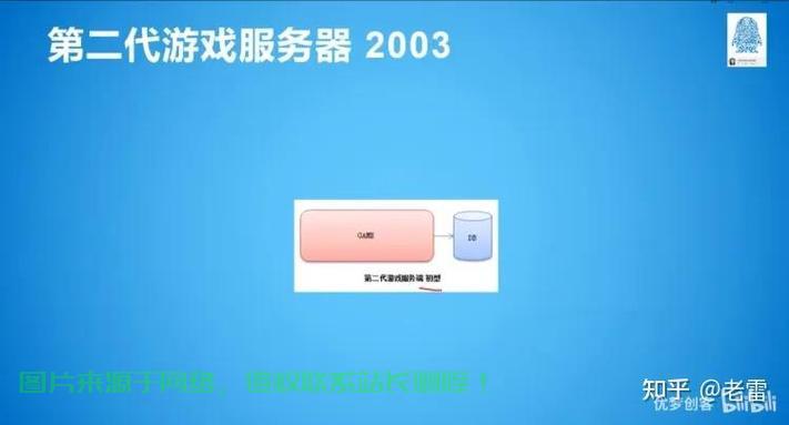 服务器游戏盘怎么设置密码? 第2张