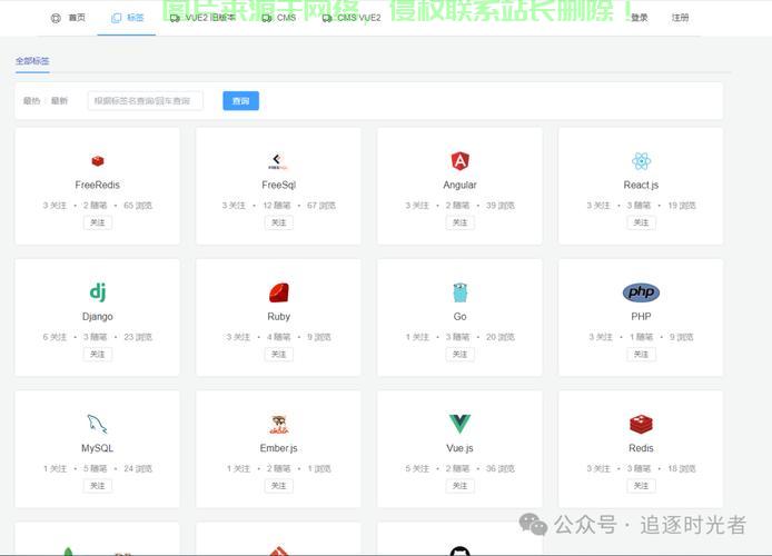 CMS源码深度探索，揭秘源码世界的神秘面纱 第3张
