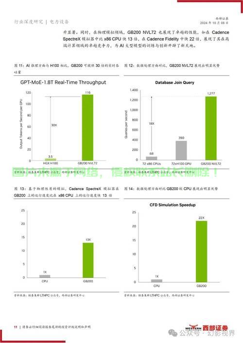 服务器功率增长怎么算? 第3张