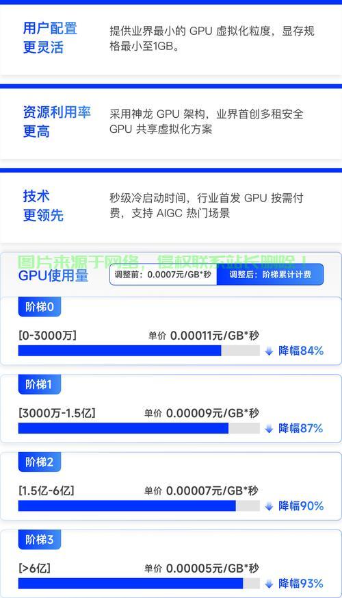 云服务器gpu费用怎么算? 第2张