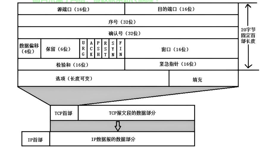 服务器tcp端口怎么开? 第1张