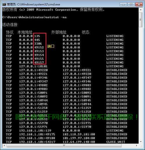 揭秘端口查看命令，网络端口管理技巧大揭秘！ 第2张