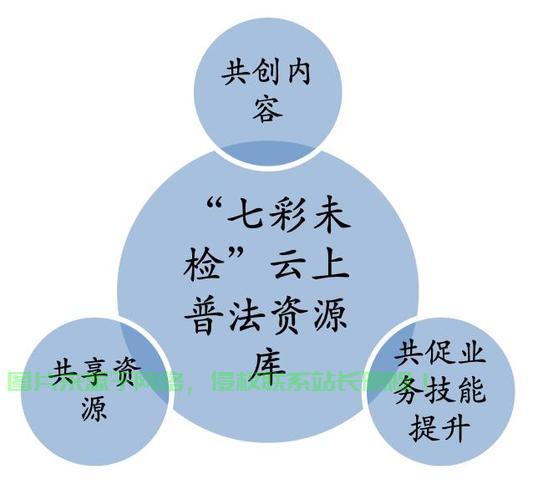资源共享，共创共享新时代，携手开启新征程 第1张