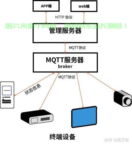私人服务器怎么攻击? 第1张