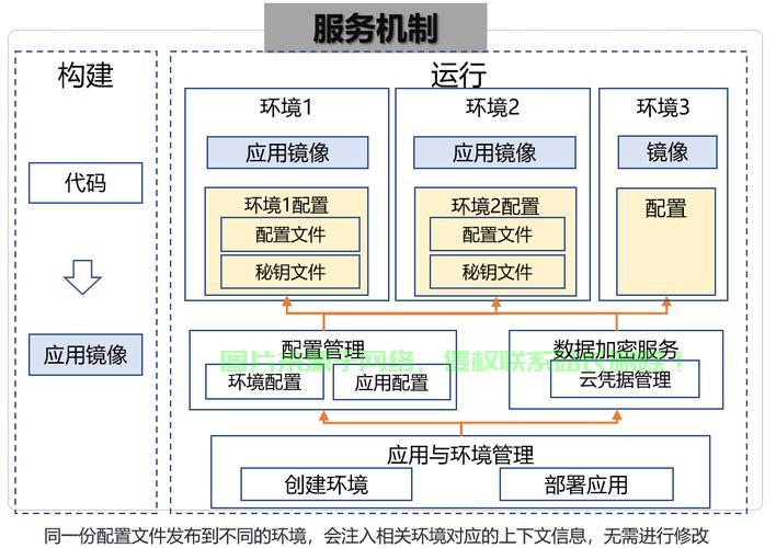 揭秘科技背后秘密，系统配置深度解析！ 第2张