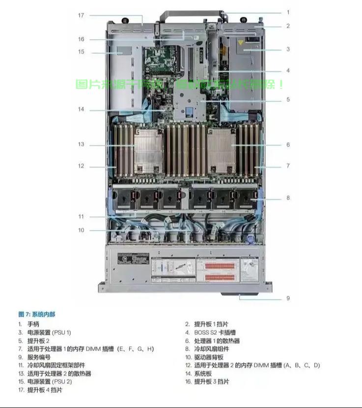 戴尔emc服务器怎么开关? 第1张
