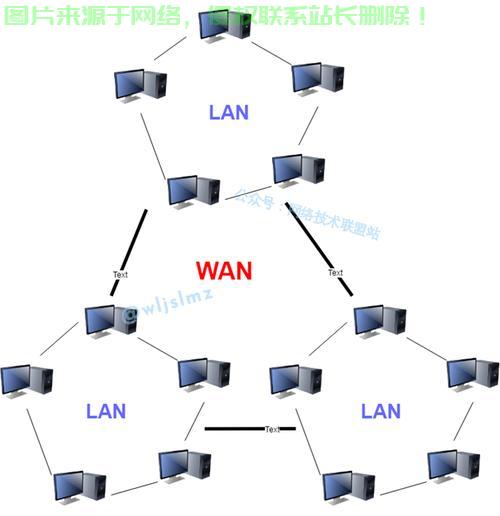 揭秘网络世界，一网洞悉万物起源！ 第1张