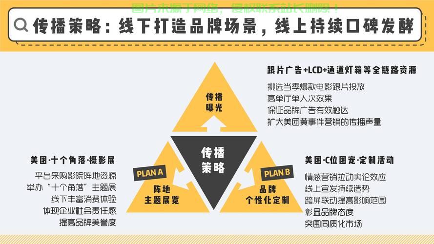 品牌全方位吸引力提升，整合推广策略助力品牌飞速成长！ 第1张