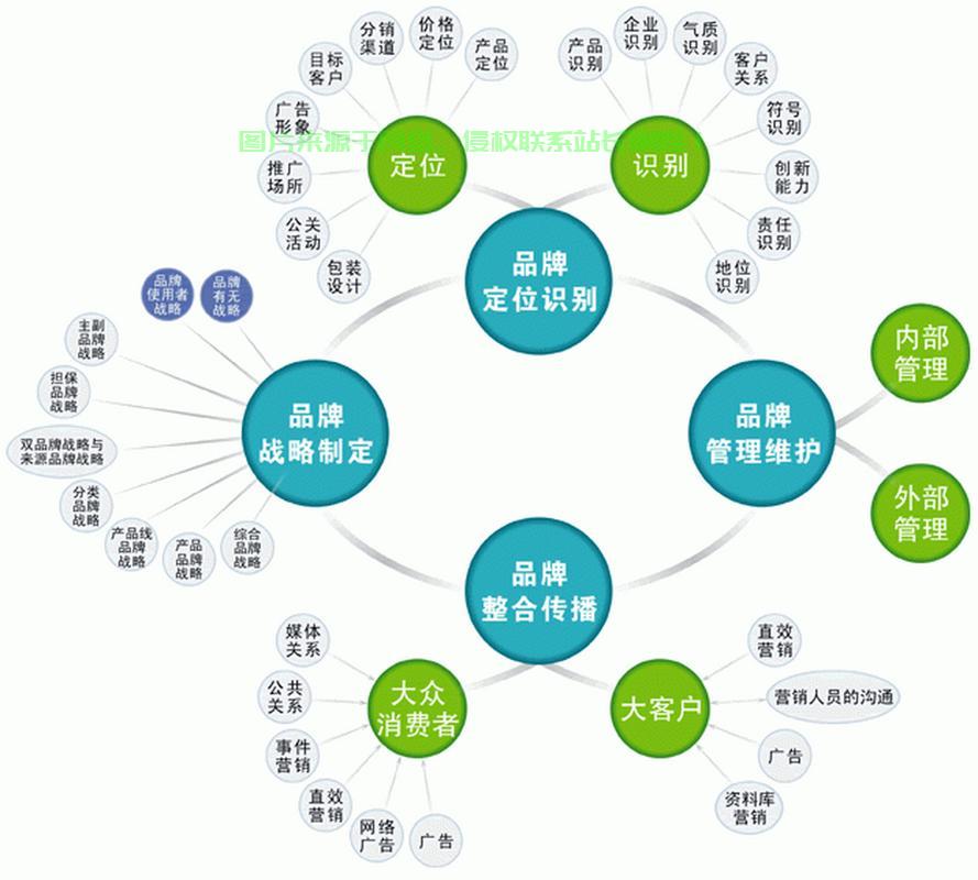 品牌全方位吸引力提升，整合推广策略助力品牌飞速成长！ 第2张