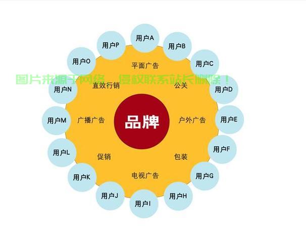 品牌全方位吸引力提升，整合推广策略助力品牌飞速成长！ 第3张