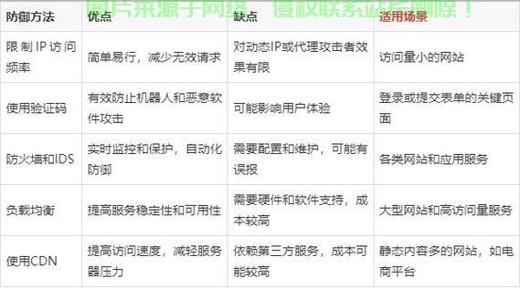 CC攻击深度解析，如何有效应对网络攻击风险？ 第2张