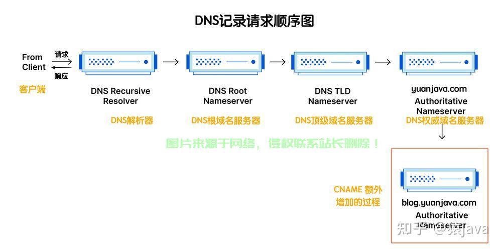 揭秘DNS，域名系统的含义与工作原理深度解析 第1张