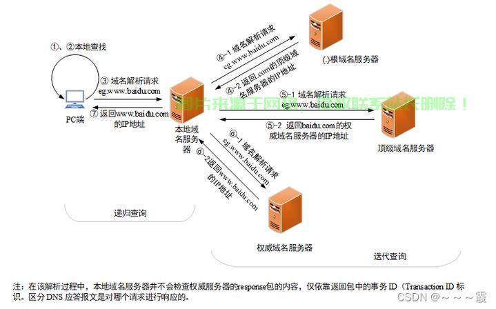 揭秘DNS，域名系统的含义与工作原理深度解析 第3张