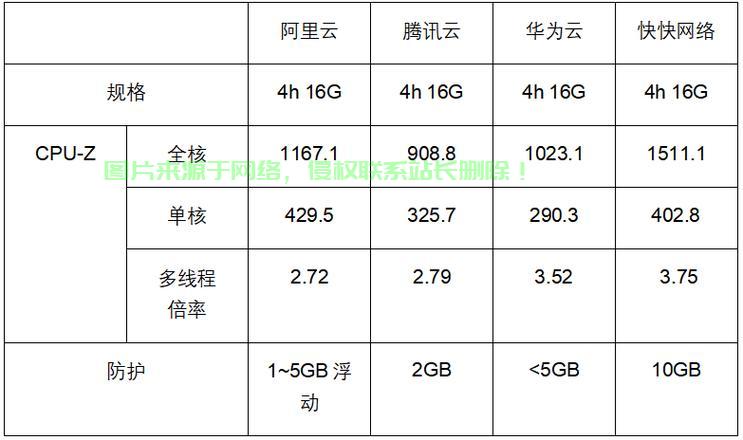服务器可靠性怎么测? 第3张