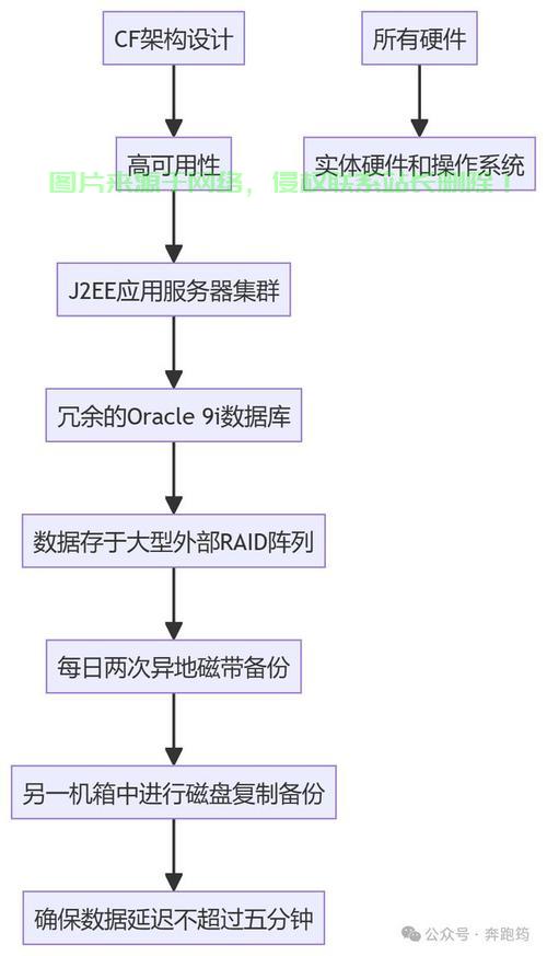 异地服务器怎么连接? 第3张