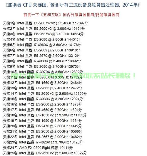 热门服务器CPU性能大比拼，最新排行揭晓！ 第2张
