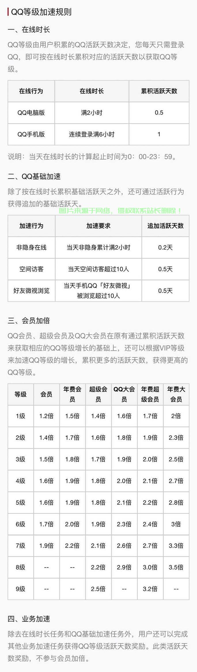 QQ等级表详解，轻松掌握快速升级技巧！ 第1张