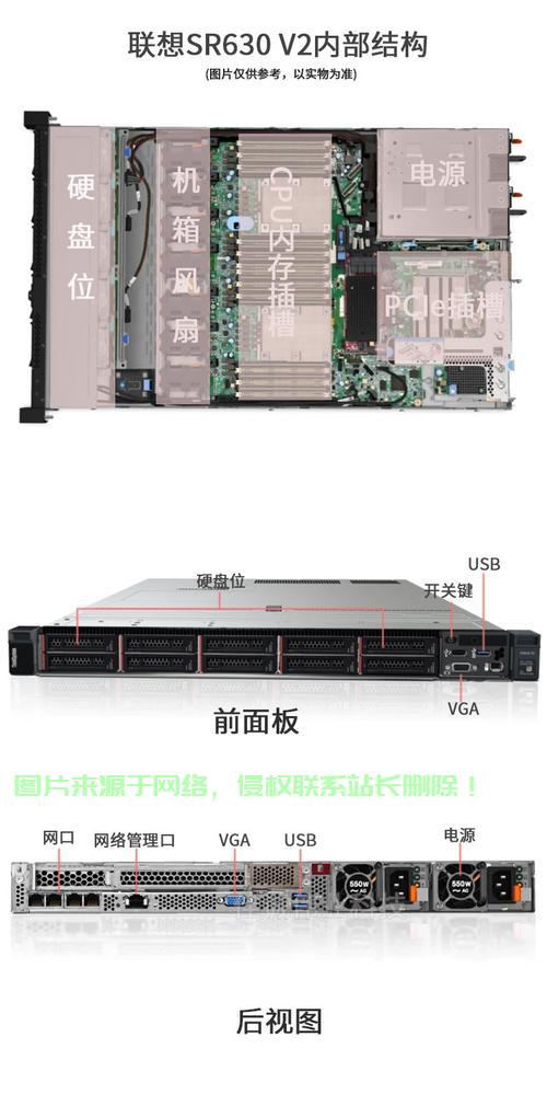 联想的服务器怎么联网? 第3张