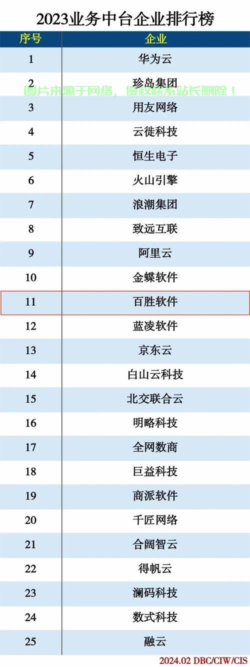 独家揭秘，APP公司排行榜领跑者，谁称霸市场独占榜首？ 第1张