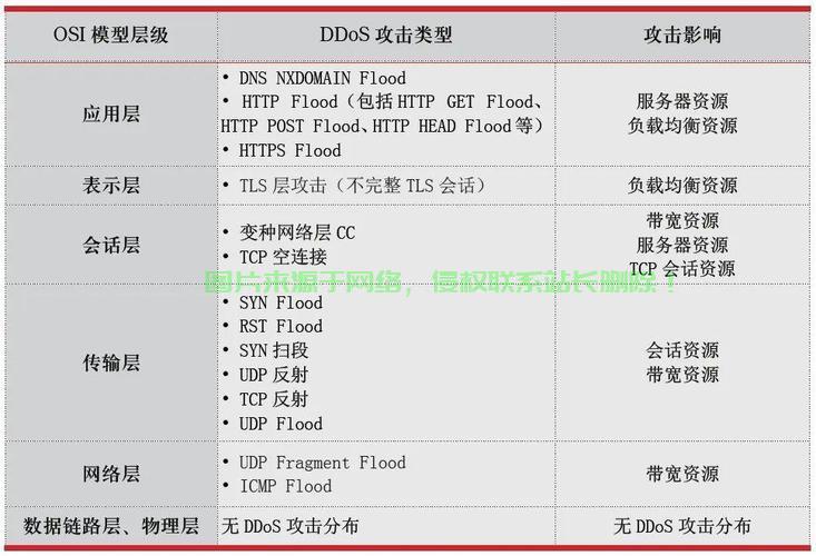 揭秘DDoS攻击防范手册,网页端应对策略全解析 第2张 揭秘DDoS攻击防范手册,网页端应对策略全解析 第2张