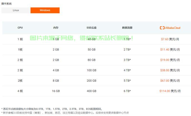 服务器升级怎么收费的啊? 第1张